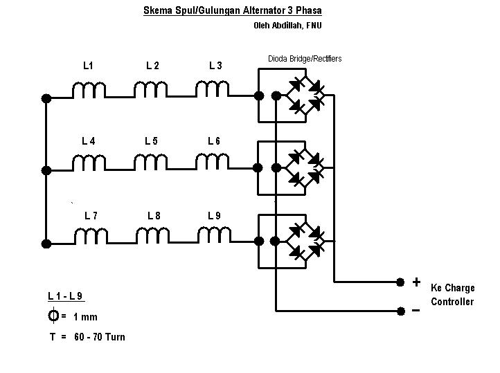 Cara Membuat Generator DC (Alternator) 3 Phasa – Bagian 1 